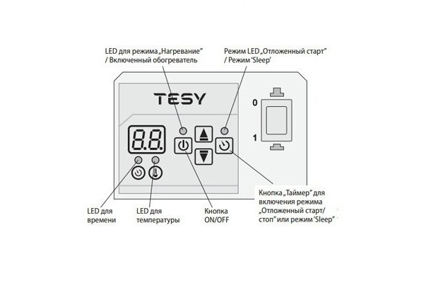 Tesy EIS WiFi 2000 W