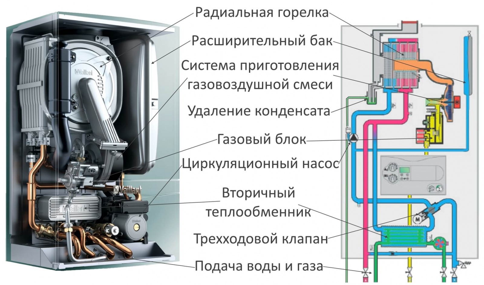 Конденсационный и традиционный газовый котел в чем отличие