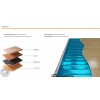 Тепловой коврик Alumia 1500 Вт - 10,0 m2