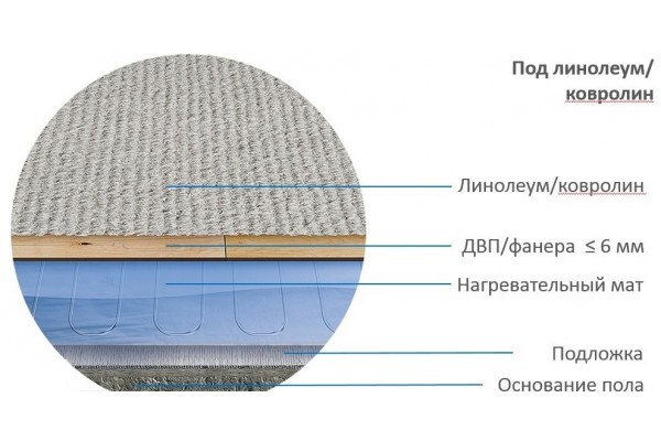 Тепловой коврик Alumia 600 Вт - 4,0 m2