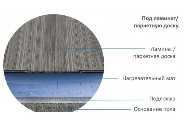Тепловой коврик Alumia 600 Вт - 4,0 m2