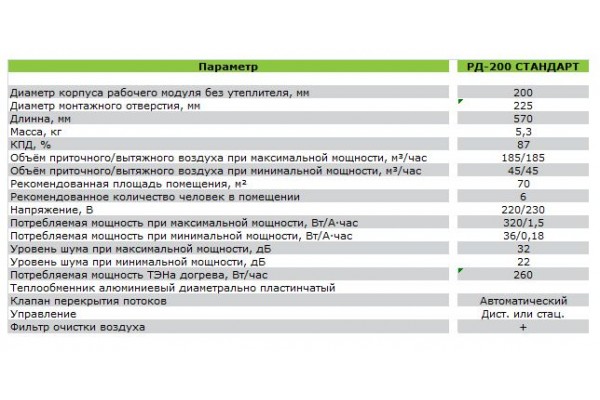 RD-200 + Standart